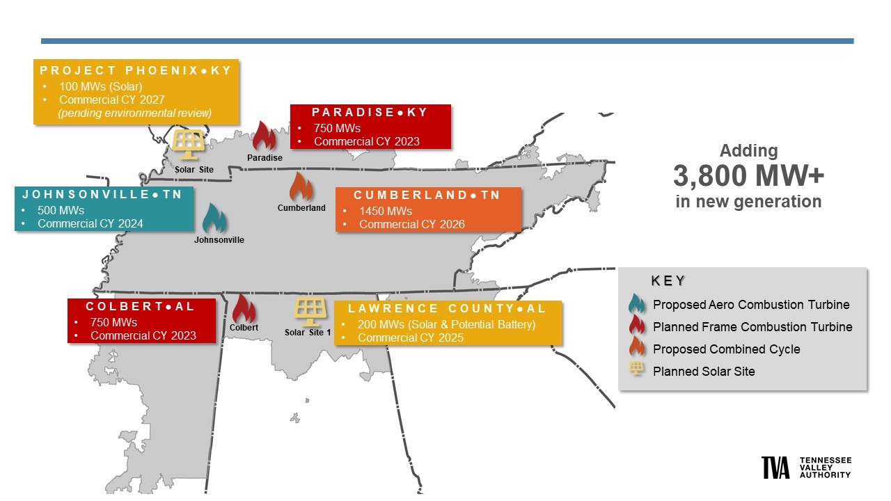 Adding 3800+ megawatts in new generation