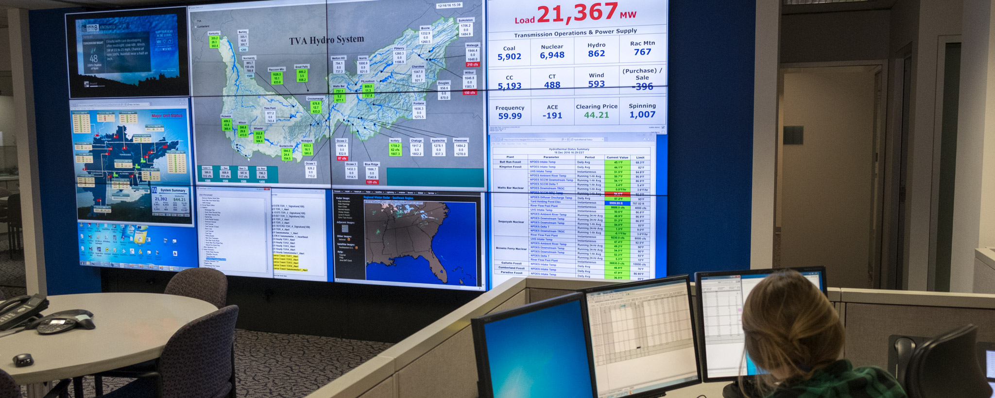 River Forecast Center River Forecast Center