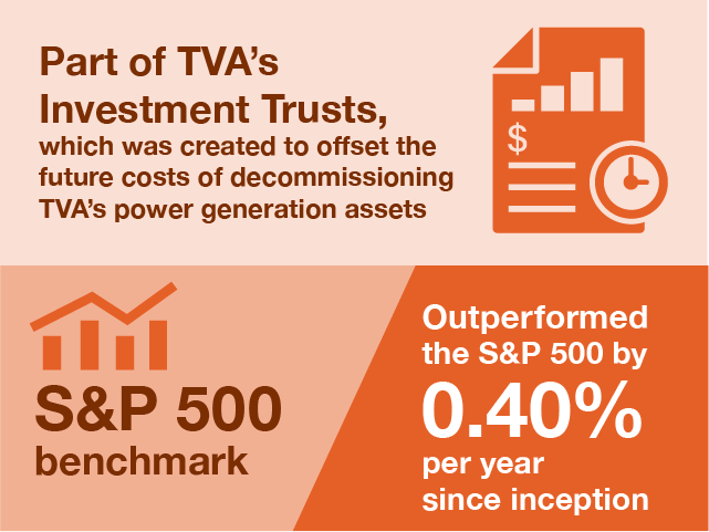 Part of TVA's investment trusts, which was created to offset the future costs of decommissioning TVA's power generation assets / S&P 500 benchmark - Outperformed the s&P 500 by 0.40% per year since inception