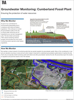 Cumberland Groundwater Monitoring Fact sheet