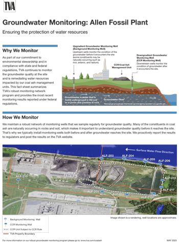 ALF Groundwater Fact Sheet 