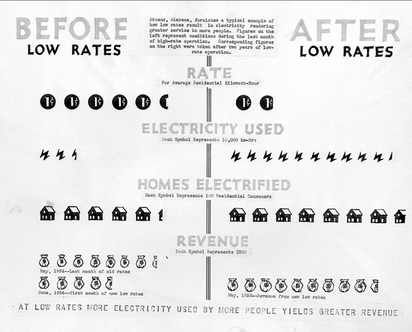A graphic showing before and after rates