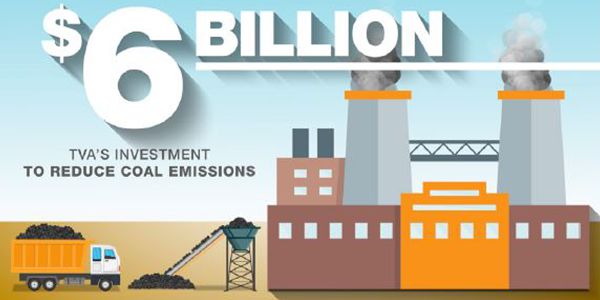 Coal Emissions