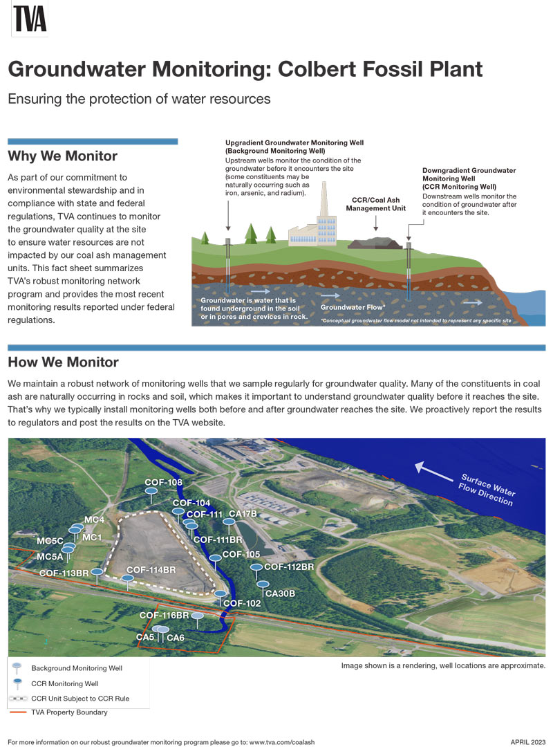 COF Groundwater Fact Sheet 2022