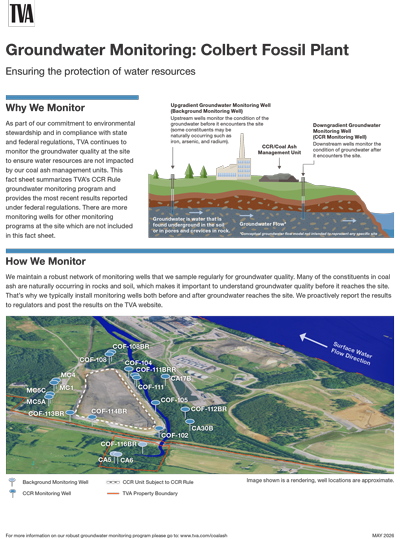 Colbert Groundwater Fact Sheet 2026
