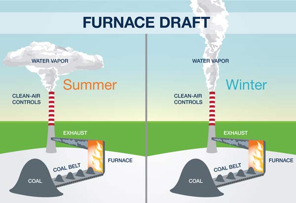 Cold Air Tall Plume Illustration