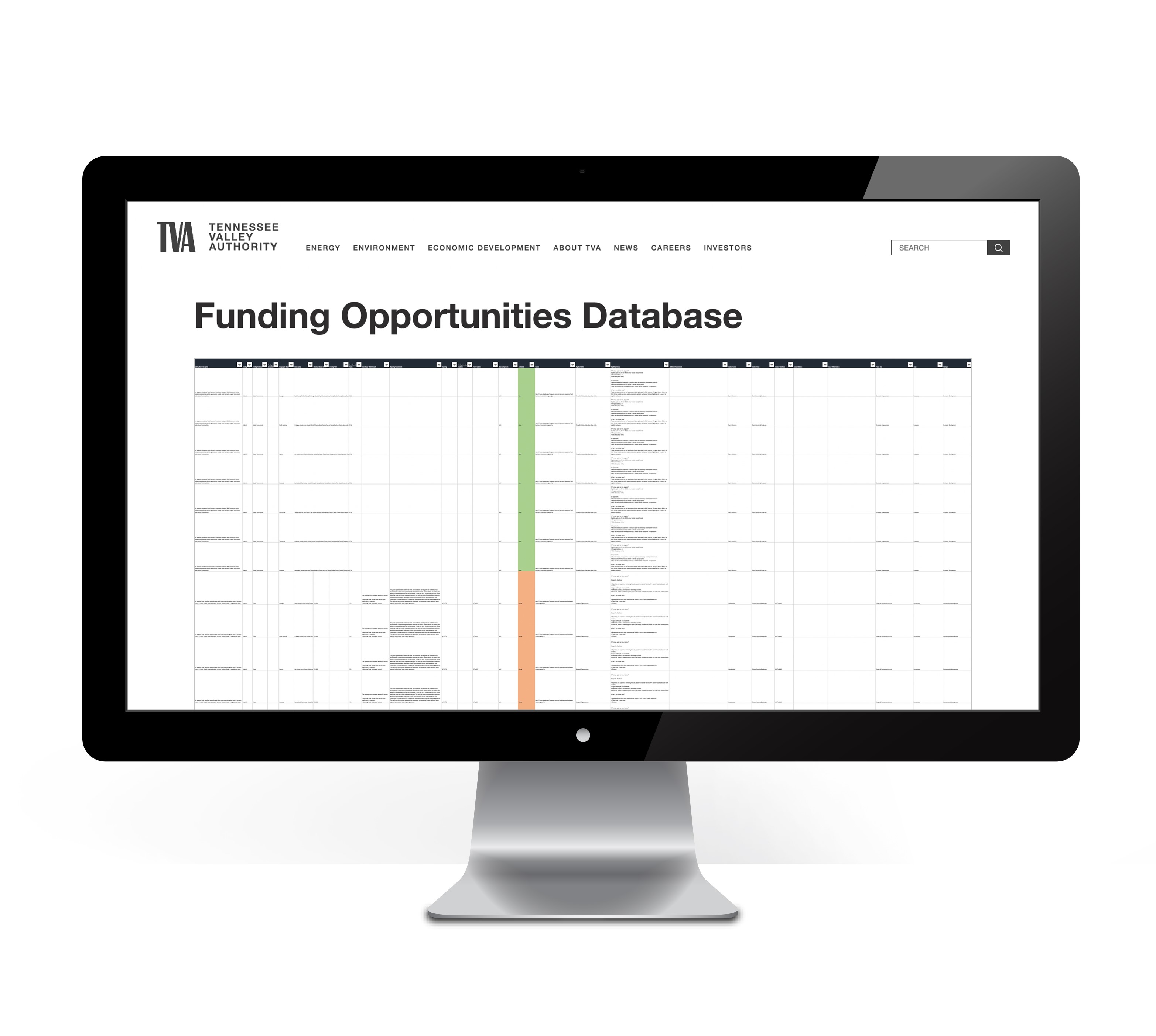 Funding Opportunities Database