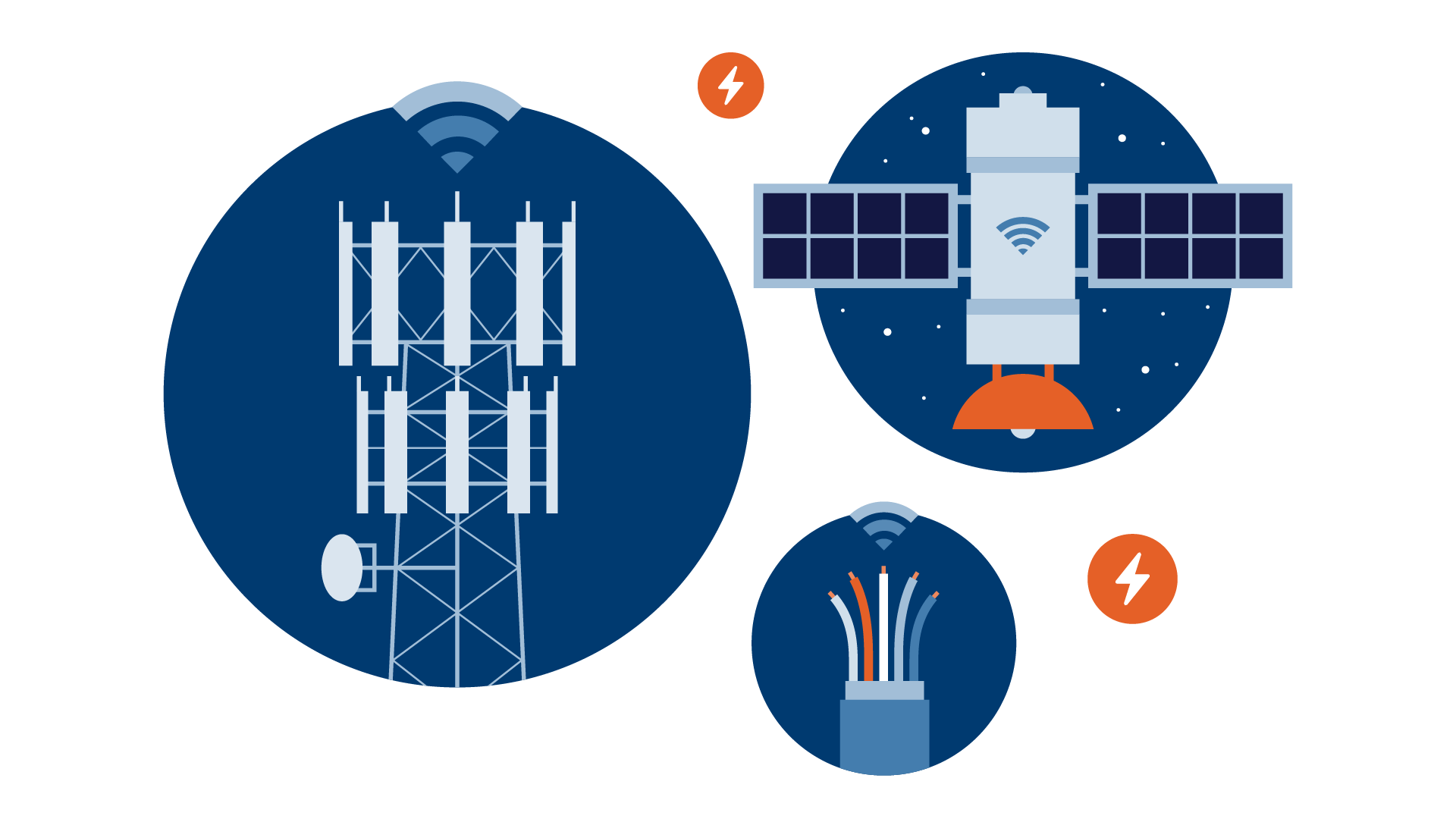 Broadband technology