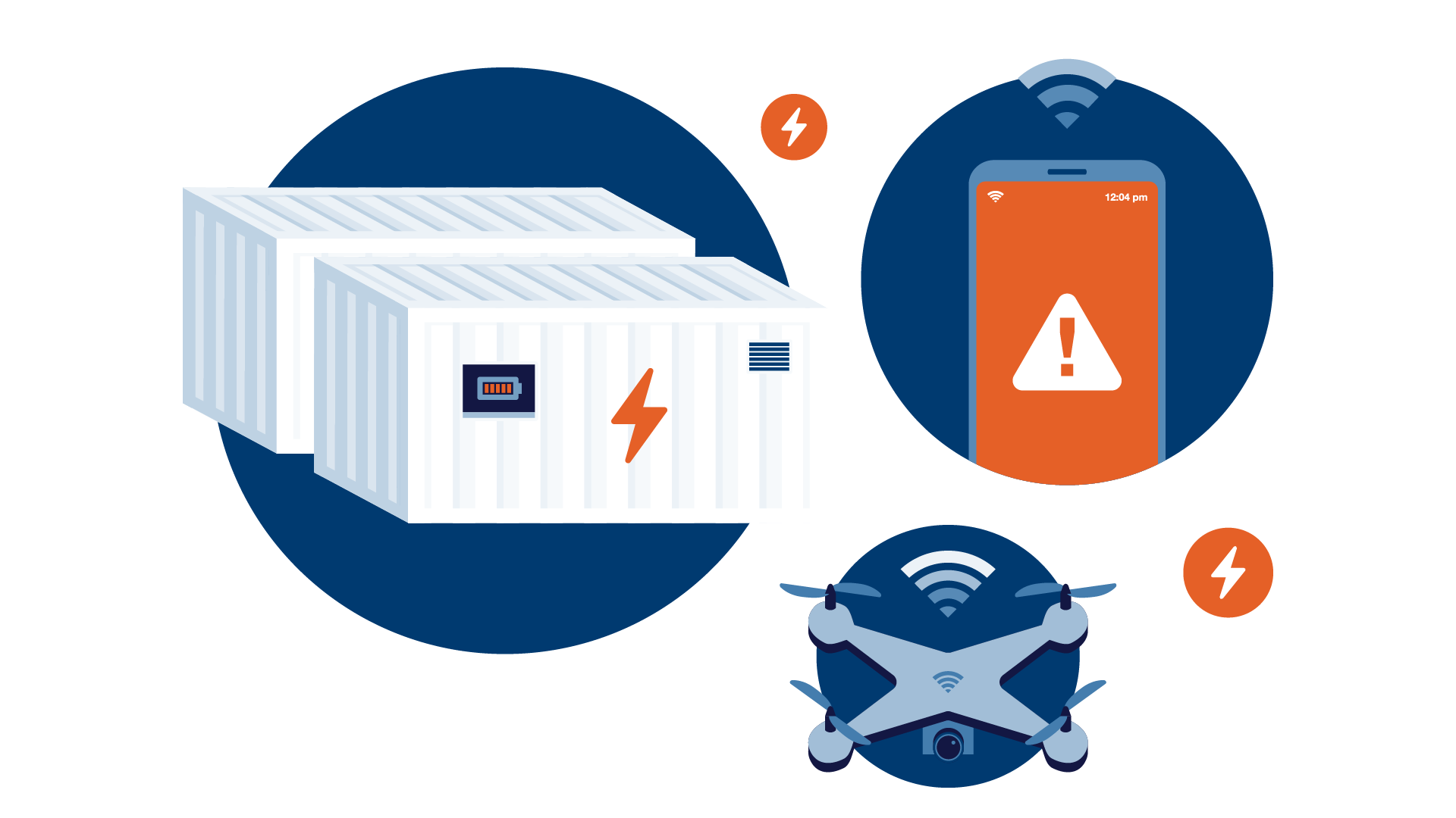 Resilience technology