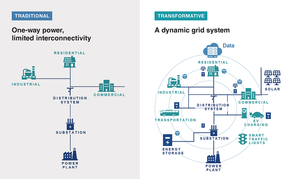 RGT Grid Systems