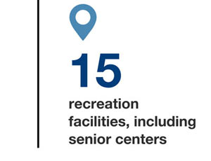 Tech Upgrades at City of Knoxville Recreation Centers Illustration