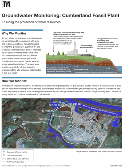 Cumberland Groundwater Fact Sheet 2026