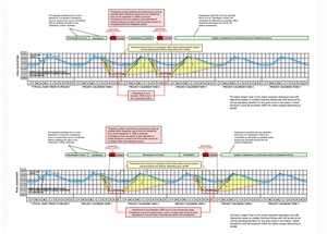 Depiction Of Drawdown Durations map