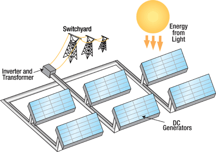 Renewables