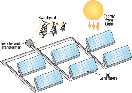 diagram_solar