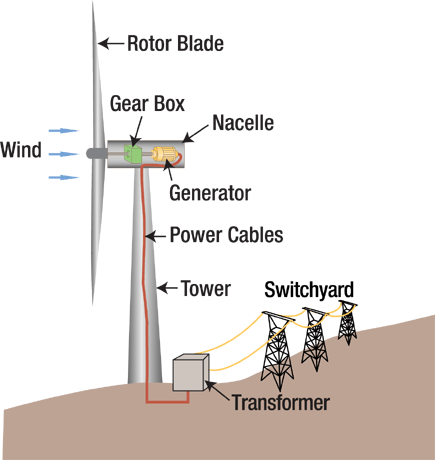 diagram_wind