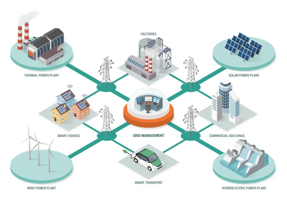 Grid of Tomorrow