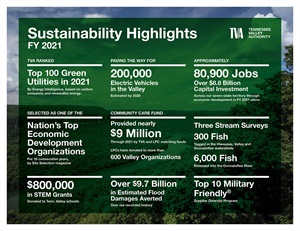 Sustainability Highlights FY2021 