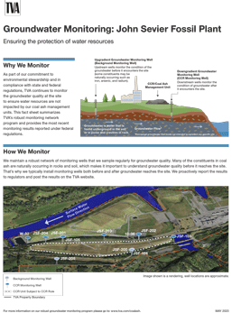 John Sevier Groundwater Monitoring Fact Sheet cover