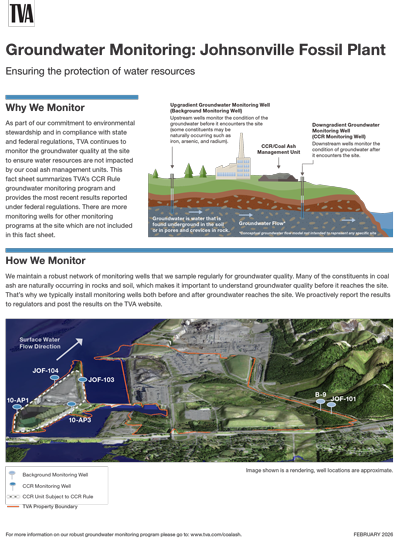 Johnsonville Groundwater Monitoring Fact Sheet 2026