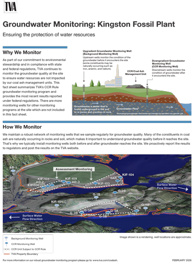 Kingston Groundwater Monitoring Fact Sheet 2026