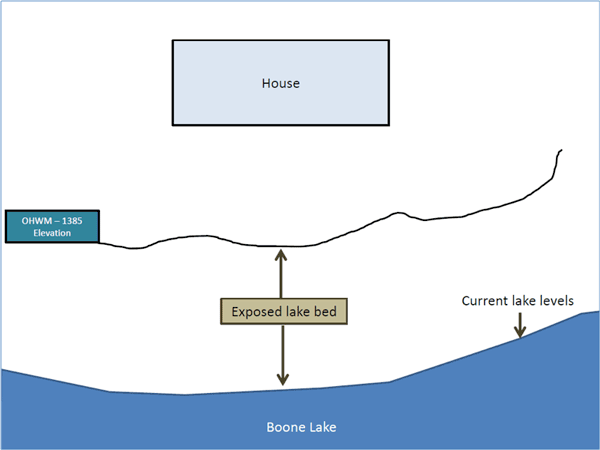 lake-bed-graphic lake-bed-graphic