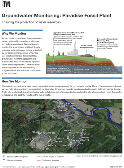 Paradise Groundwater Monitoring Fact Sheet 2026