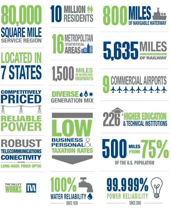 Economic Development