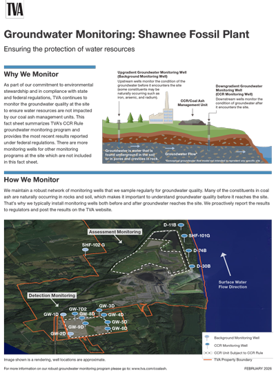 Shawnee Groundwater Monitoring Fact Sheet 2026
