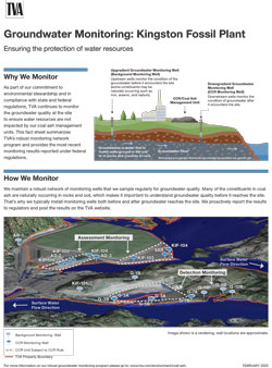 Kingston Groundwater Monitoring Fact Sheet