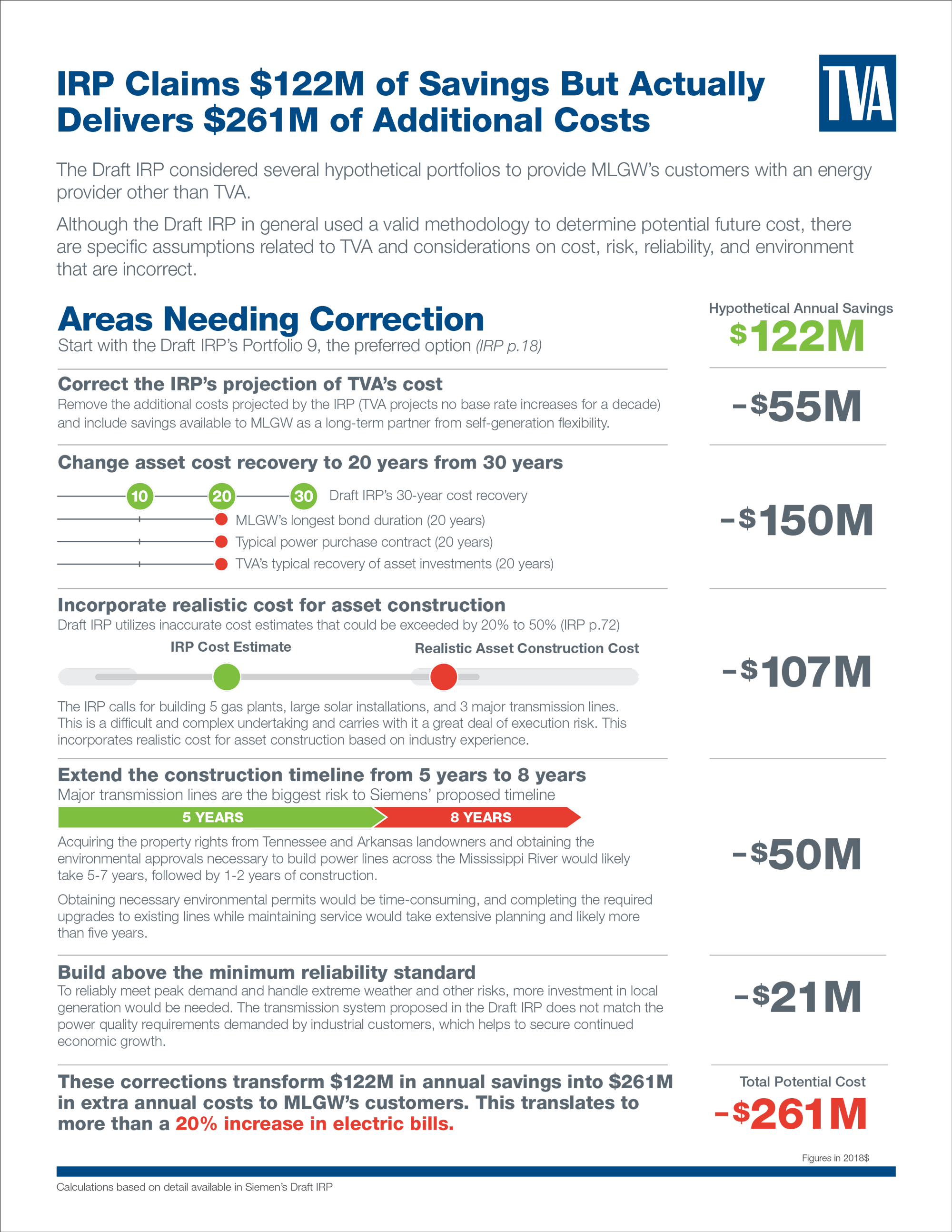 Full text of IRP Response  from PDF