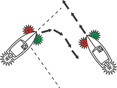 Overtaking Situations illustration