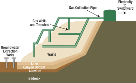 diagram_landfill-gas
