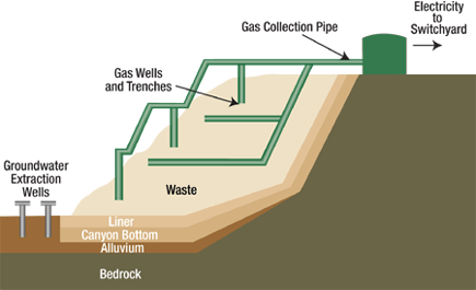 diagram_landfill-gas diagram_landfill-gas