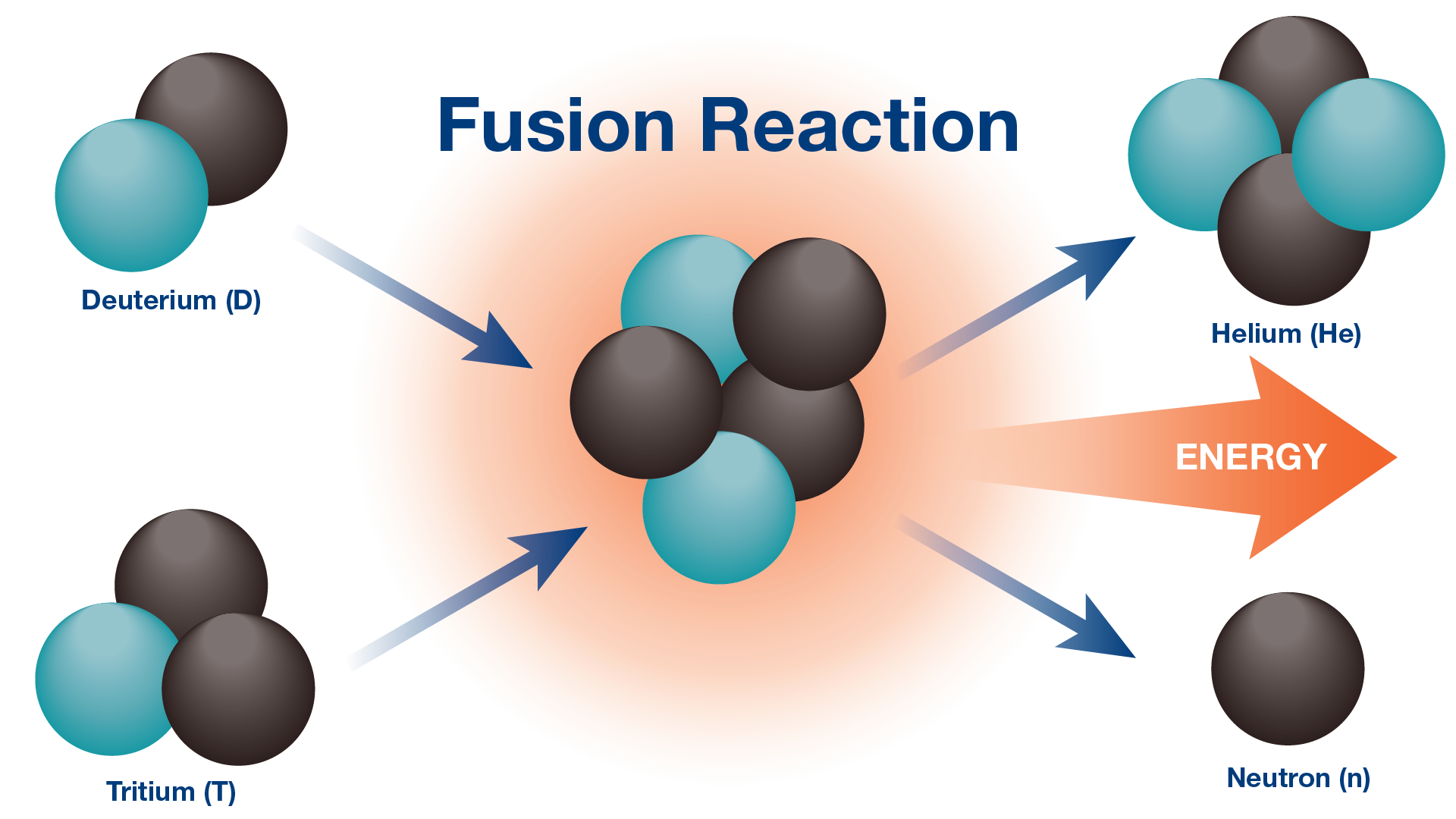 Fusion reaction diagram