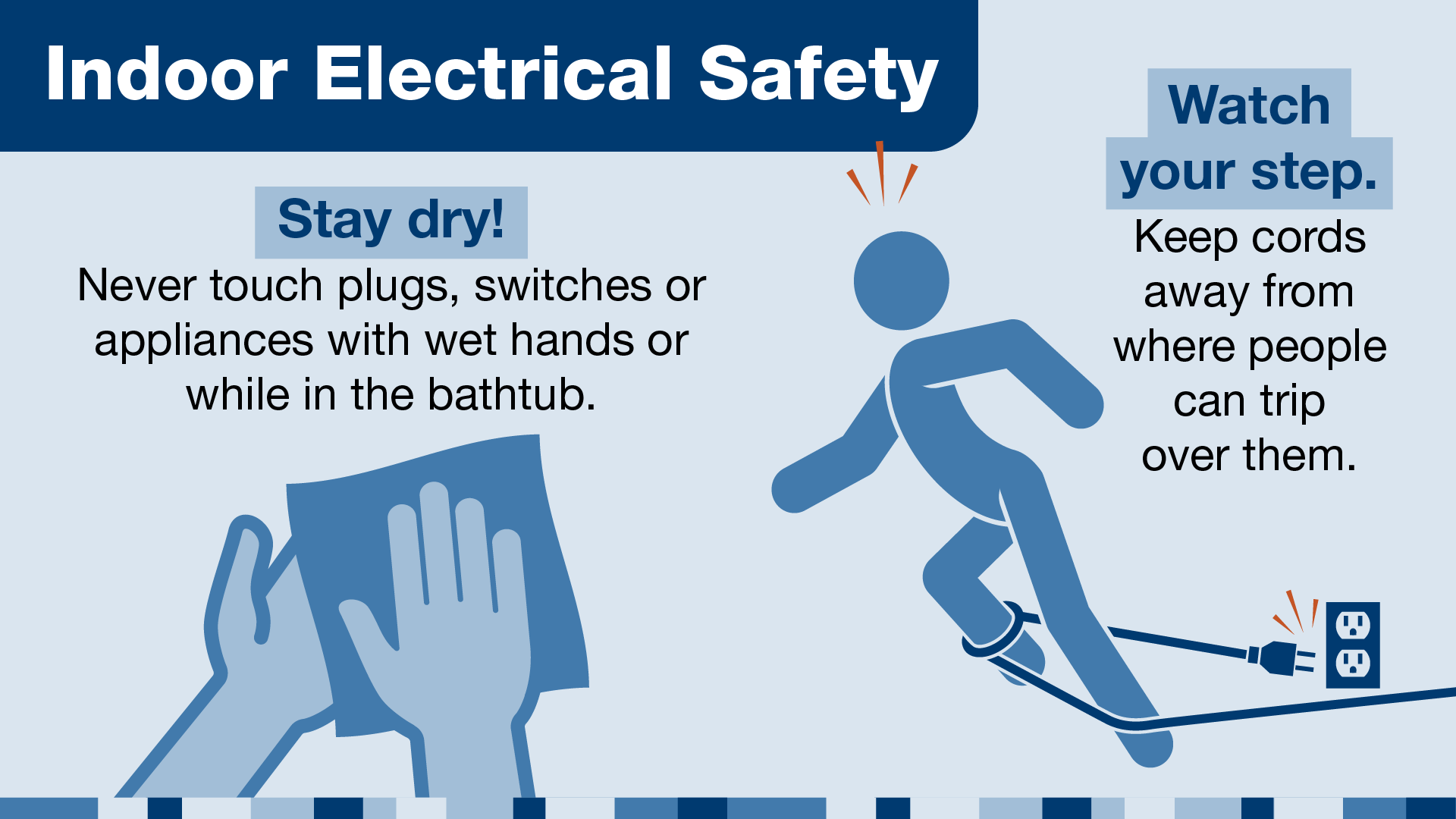 Indoor electrical safety