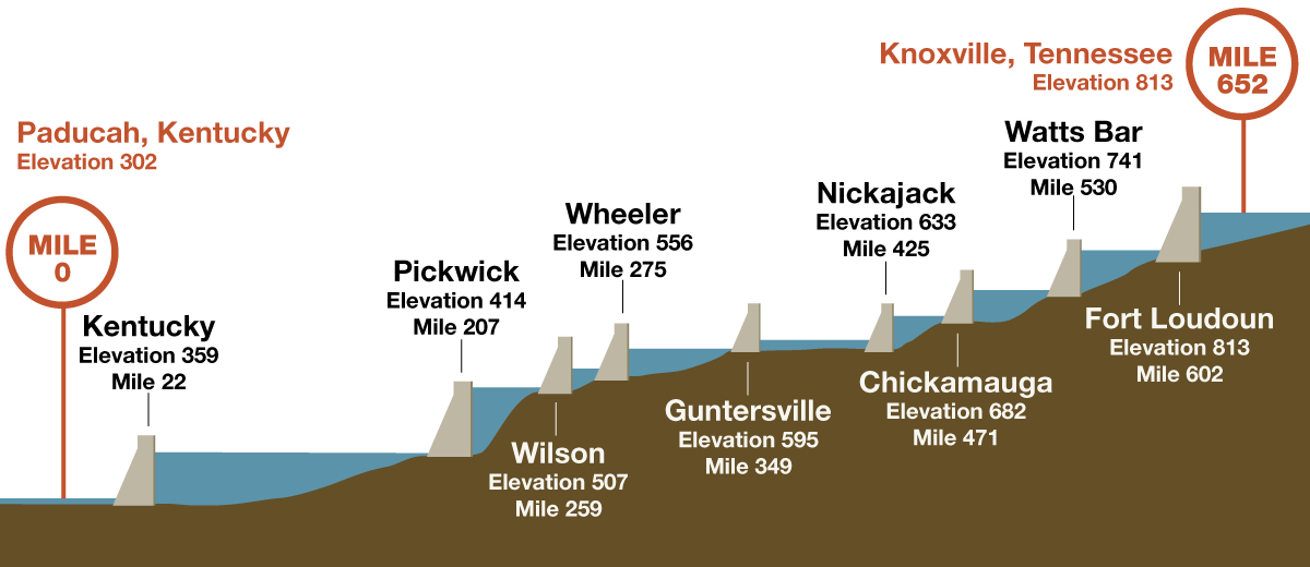 Elevation map on Tennessee River