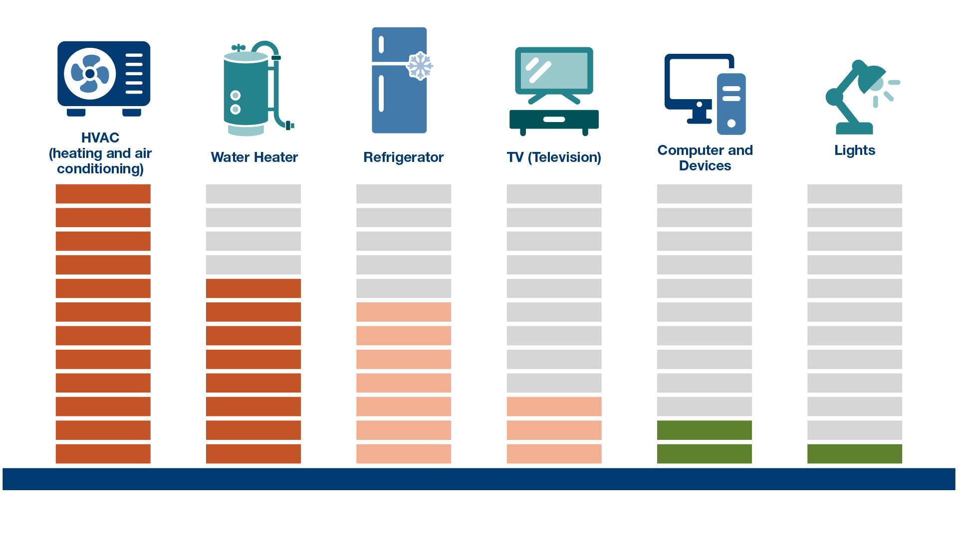 Home energy graph